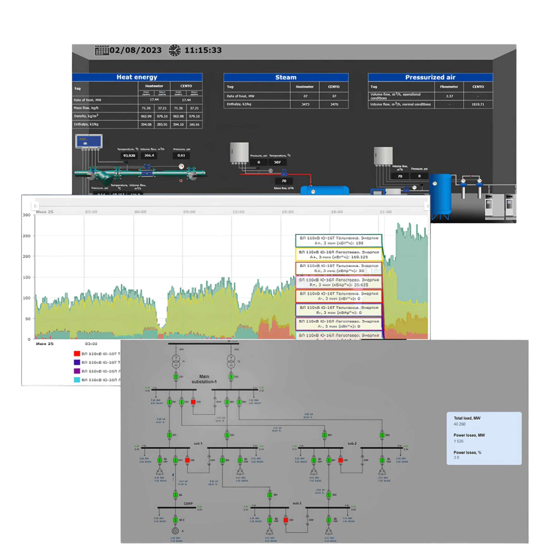 Intelligent Integration Software